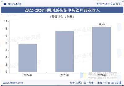 2025年中國(guó)毒性中藥飲片行業(yè)現(xiàn)狀、競(jìng)爭(zhēng)格局及發(fā)展趨勢(shì)分析