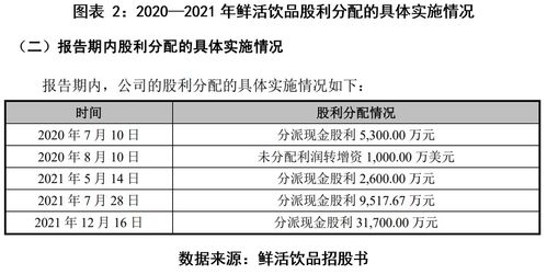 茶飲紅海激戰，鮮活飲品業績滑坡 邊融資邊分紅引爭議