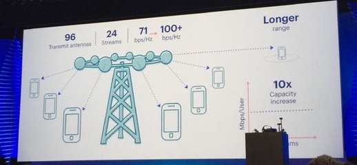 Facebook連接世界的基石 超越社交的全球通信網(wǎng)絡(luò)構(gòu)建