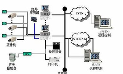 維博供 上海學校監控系統安裝服務，信譽保障，安全無憂