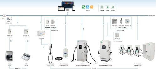 一文讀懂源網荷儲一體化 新型電力系統的智慧拼圖與安全系統監(jiān)控服務