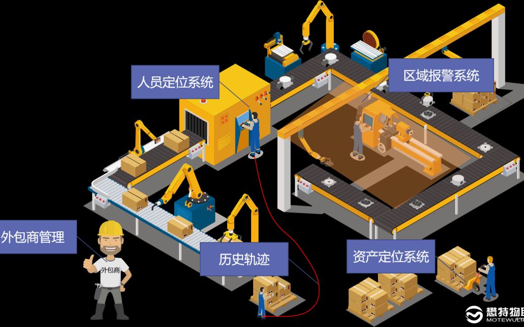 智能定位護航未來出行 新能源汽車工廠車間人員安全定位管理系統解析